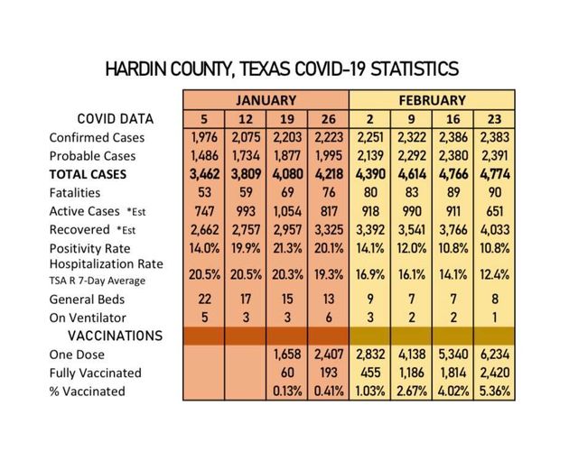 Hardin County, Texas